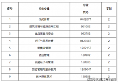 2至21日进行预告名；举报线索具可查对性 