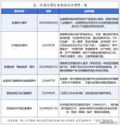 <b>从保水虾仁到粽子中惊现带血创</b>